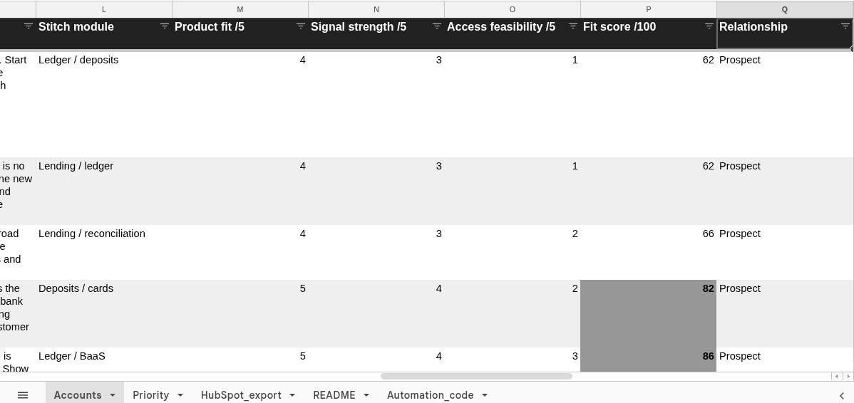 Live scoring formulas: product fit, signal strength, access feasibility, fit score out of 100